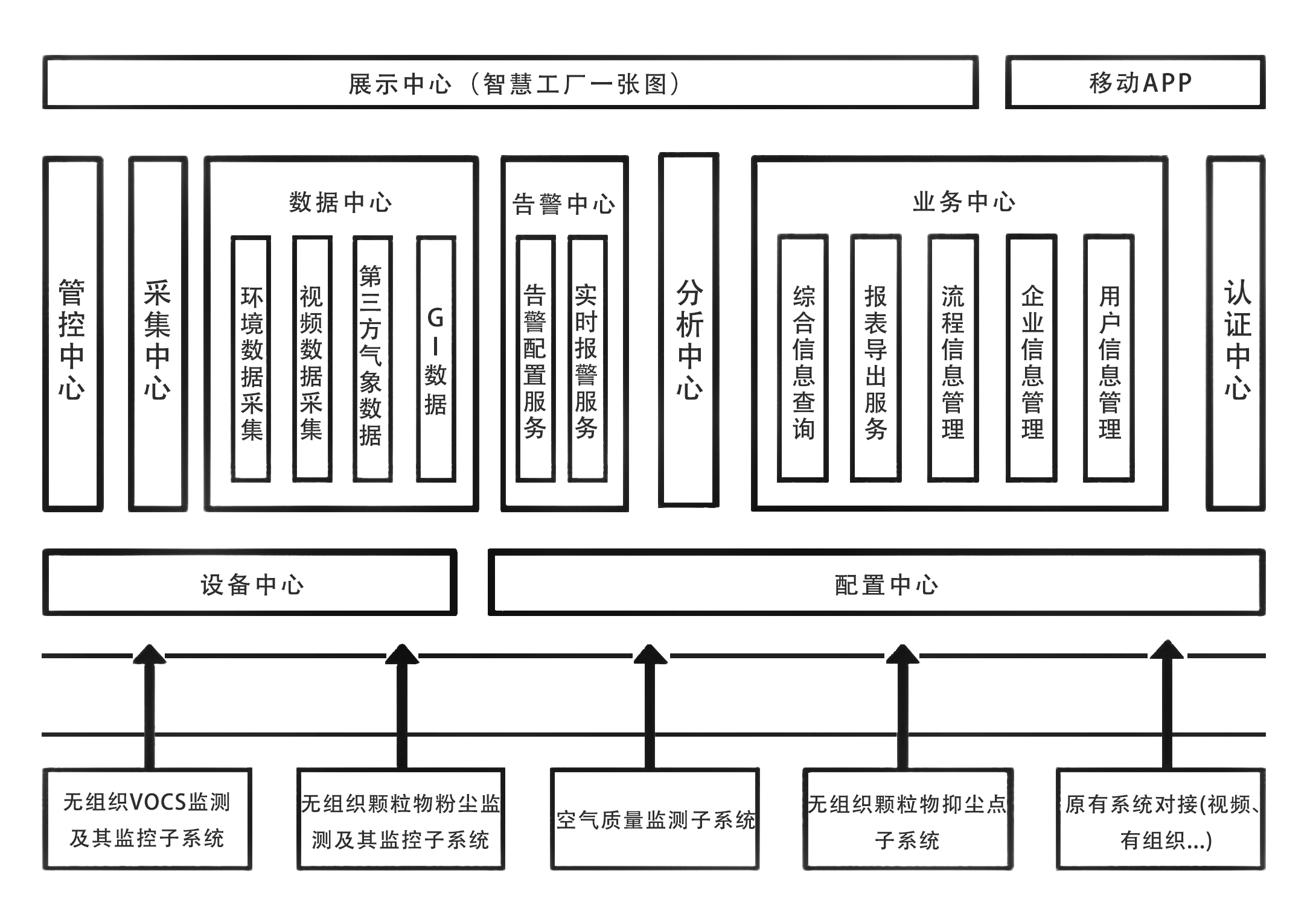無(wú)組織管、控、治一體化智能平臺(tái)方案